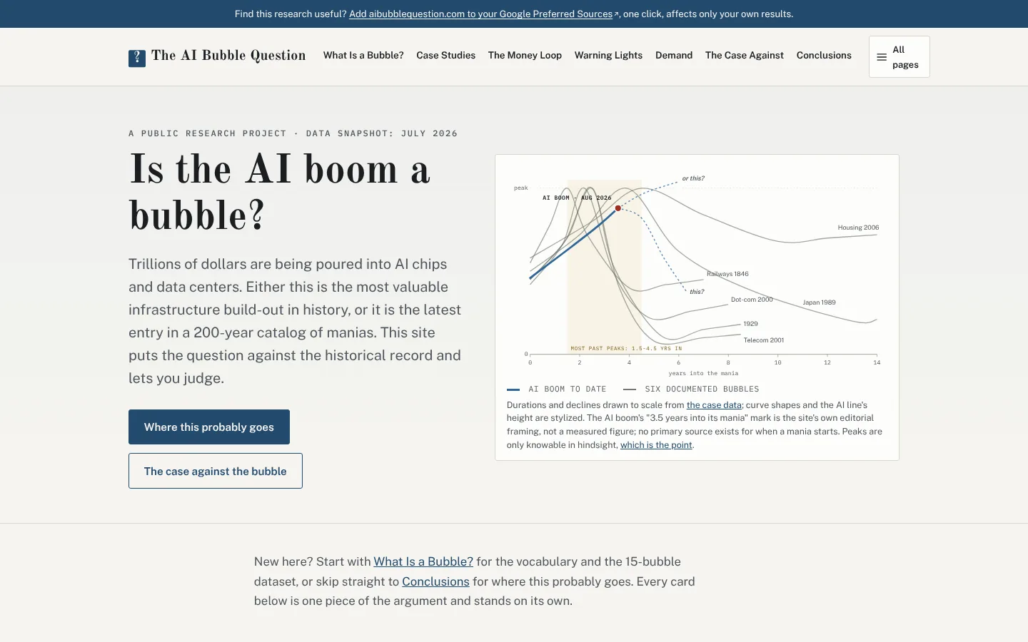 Home page of AI Bubble Question, a research site comparing the AI investment boom with past financial bubbles